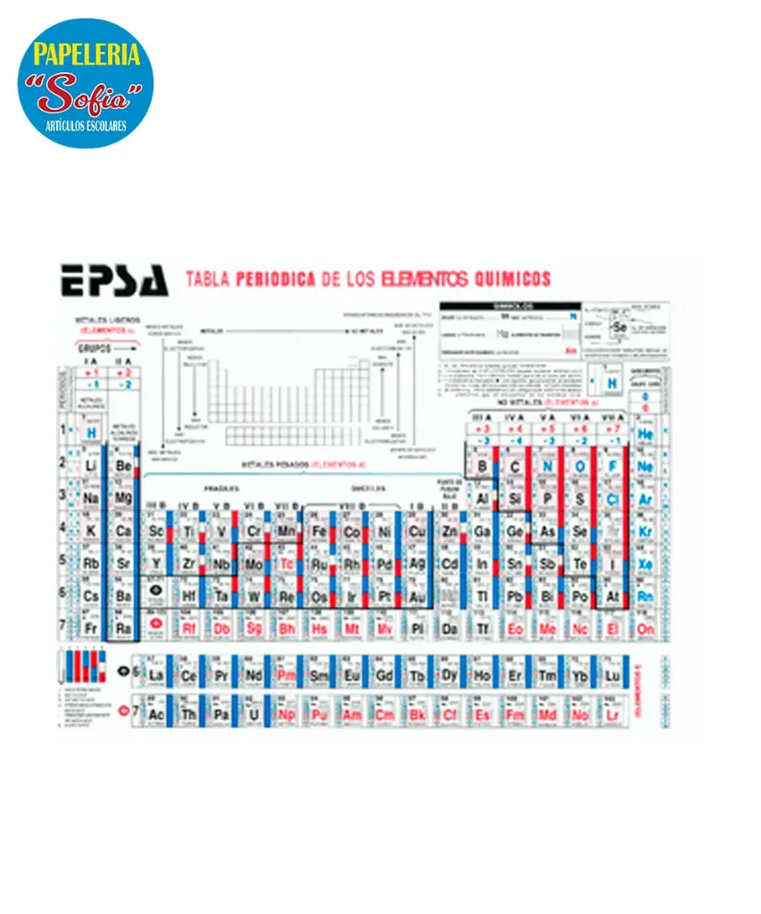 Tabla Periodica